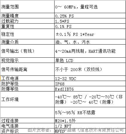 si101.png 多功能有线压力变送器SI 101:高精度防爆行业应用(图2)