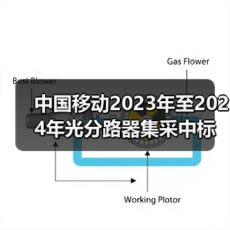 中国移动2023年至2024年光分路器集采中标出炉（图1）