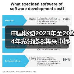 中国移动2023年至2024年光分路器集采中标出炉（图2）