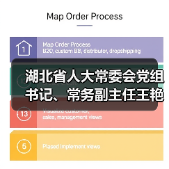 湖北省人大常委会党组书记、常务副主任王艳玲一行调研华工科技高理公司(图2) 湖北省人大常委会党组书记、常务副主任王艳玲一行调研华工科技高理公司(图2)