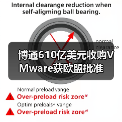 博通610亿美元收购VMware获欧盟批准(图2) 博通610亿美元收购VMware获欧盟批准(图2)