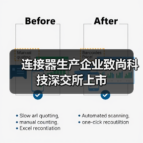 连接器生产企业致尚科技深交所上市(图3) 连接器生产企业致尚科技深交所上市(图3)