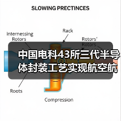 中国电科43所三代半导体封装工艺实现航空航天领域国内首次应用（图4）