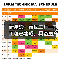 新易盛：泰国工厂一期工程已建成，具备量产条件（图2）