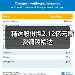 精达股份拟2.12亿元增资铜陵精达（图2）