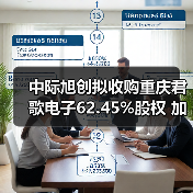 中际旭创拟收购重庆君歌电子62.45%股权 加码汽车光电子领域布局（图2）