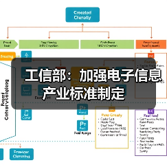 工信部：加强电子信息产业标准制定（图3）