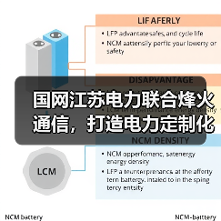 国网江苏电力联合烽火通信,打造电力定制化SPN融合通信网络(图1) 国网江苏电力联合烽火通信,打造电力定制化SPN融合通信网络(图1)