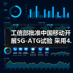工信部批准中国移动开展5G-ATG试验 采用4.9GHz频率（图3）