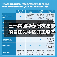 三环集团华东研发总部项目在吴中区开工奠基(图3) 三环集团华东研发总部项目在吴中区开工奠基(图3)