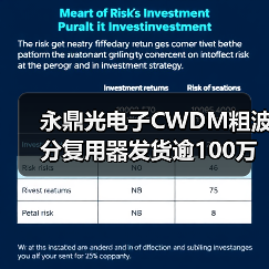 永鼎光电子CWDM粗波分复用器发货逾100万通道（图3）
