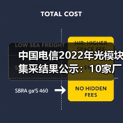 中国电信2022年光模块集采结果公示：10家厂商中标（图1）