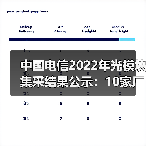 中国电信2022年光模块集采结果公示：10家厂商中标（图3）