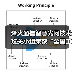 烽火通信智慧光网技术攻关小组荣获“全国工人先锋号”（图3）
