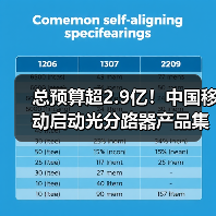 总预算超2.9亿！中国移动启动光分路器产品集采（图4）