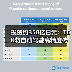 投资约350亿日元：TDK将自动驾驶高精度传感器产能翻倍（图4）