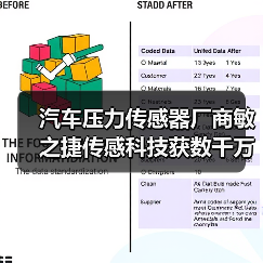 汽车压力传感器厂商敏之捷传感科技获数千万元天使轮投资（图1）