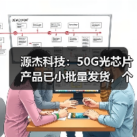 源杰科技：50G光芯片产品已小批量发货，个别客户验证中（图1）