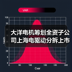 大洋电机筹划全资子公司上海电驱动分拆上市（图3）