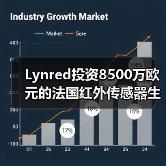Lynred投资8500万欧元的法国红外传感器生产基地破土动工(图4) Lynred投资8500万欧元的法国红外传感器生产基地破土动工(图4)