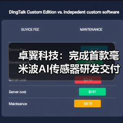 卓翼科技:完成首款毫米波AI传感器研发交付(图2) 卓翼科技:完成首款毫米波AI传感器研发交付(图2)