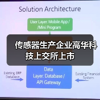传感器生产企业高华科技上交所上市(图3) 传感器生产企业高华科技上交所上市(图3)
