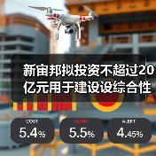 新宙邦拟投资不超过20亿元用于建设设综合性电子化学品基地(图3) 新宙邦拟投资不超过20亿元用于建设设综合性电子化学品基地(图3)