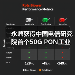 永鼎获得中国电信研究院首个50G PON工业应用试点机会(图3) 永鼎获得中国电信研究院首个50G PON工业应用试点机会(图3)