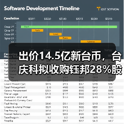 出价14.5亿新台币,台庆科拟收购钰邦28%股权(图4) 出价14.5亿新台币,台庆科拟收购钰邦28%股权(图4)