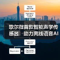 歌尔微首款智能声学传感器:助力离线语音AI时代(图2) 歌尔微首款智能声学传感器:助力离线语音AI时代(图2)