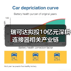 瑞可达拟投10亿元深耕连接器相关产业链（图2）