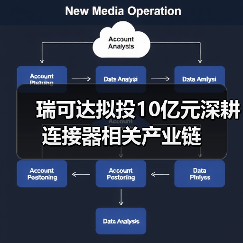 瑞可达拟投10亿元深耕连接器相关产业链（图3）