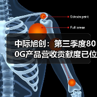 中际旭创:第三季度800G产品营收贡献度已位居第一(图4) 中际旭创:第三季度800G产品营收贡献度已位居第一(图4)