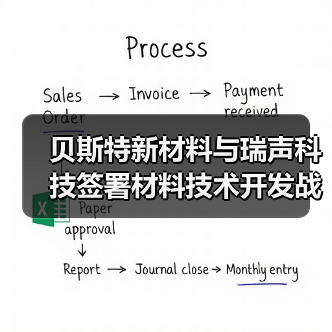 贝斯特新材料与瑞声科技签署材料技术开发战略合作协议，加速新材料技术创新和产品落地（图4）