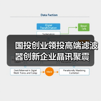 国投创业领投高端滤波器创新企业晶讯聚震(图4) 国投创业领投高端滤波器创新企业晶讯聚震(图4)