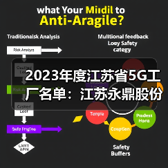 2023年度江苏省5G工厂名单:江苏永鼎股份有限公司入选(图1) 2023年度江苏省5G工厂名单:江苏永鼎股份有限公司入选(图1)