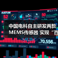 中国电科自主研发两款MEMS传感器 实现“百万量级”装车交付（图4）