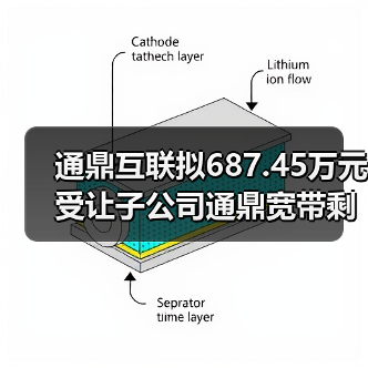 通鼎互联拟687.45万元受让子公司通鼎宽带剩余1.27%股权（图3）