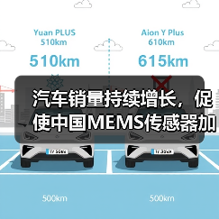 汽车销量持续增长，促使中国MEMS传感器加快研发（图4）