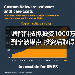 鼎智科技拟投资1000万到宁波锚点 投资后取得宁波锚点14.29%的股权（图2）