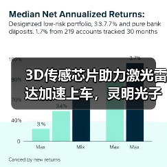 3D传感芯片助力激光雷达加速上车,灵明光子完成C+轮融资(图4) 3D传感芯片助力激光雷达加速上车,灵明光子完成C+轮融资(图4)