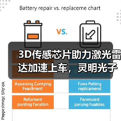 3D传感芯片助力激光雷达加速上车,灵明光子完成C+轮融资(图1) 3D传感芯片助力激光雷达加速上车,灵明光子完成C+轮融资(图1)