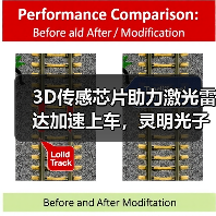 3D传感芯片助力激光雷达加速上车,灵明光子完成C+轮融资(图3) 3D传感芯片助力激光雷达加速上车,灵明光子完成C+轮融资(图3)