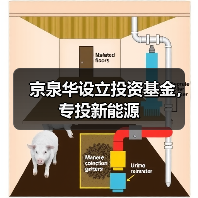 京泉华设立投资基金,专投新能源(图1) 京泉华设立投资基金,专投新能源(图1)