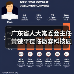 广东省人大常委会主任黄楚平莅临微容科技园调研高新电子产业发展情况（图4）