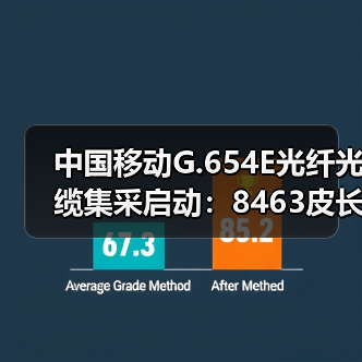 中国移动G.654E光纤光缆集采启动：8463皮长公里（图1）