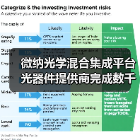 微纳光学混合集成平台光器件提供商完成数千万A+轮融资（图4）
