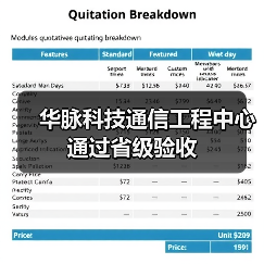 华脉科技通信工程中心通过省级验收(图1) 华脉科技通信工程中心通过省级验收(图1)