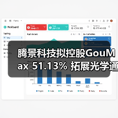 腾景科技拟控股GouMax 51.13% 拓展光学通信产业链（图2）