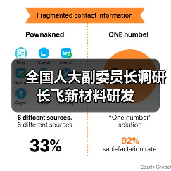 全国人大副委员长调研长飞新材料研发(图3) 全国人大副委员长调研长飞新材料研发(图3)